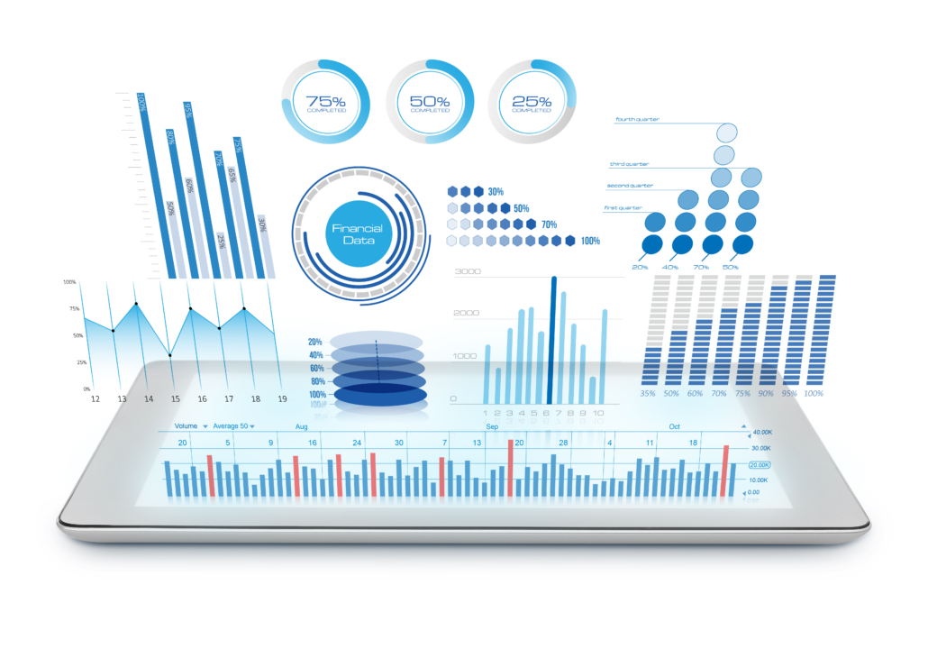 Financial holsitics view with Financial GPS