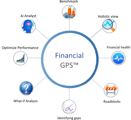 Features of the Financial GPS platform